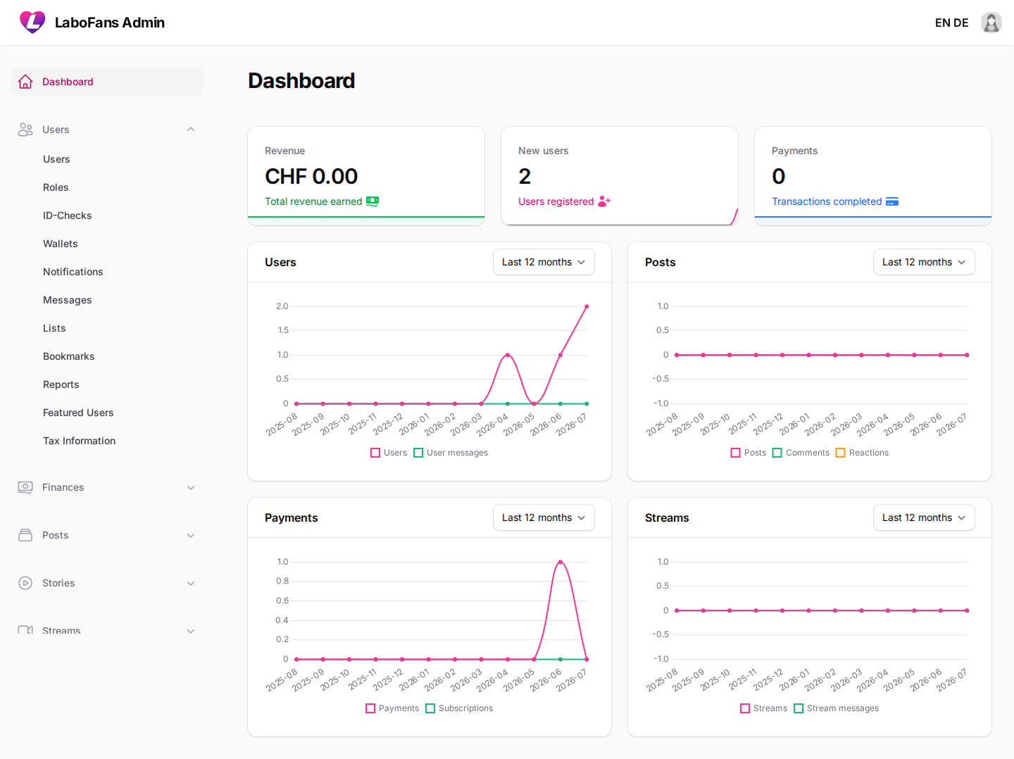 Dashboard screenshot